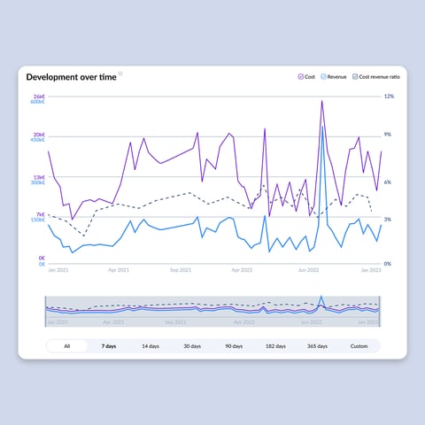 Ein Screenshot des Entwicklungsbereichs in dem orbit Dashboard