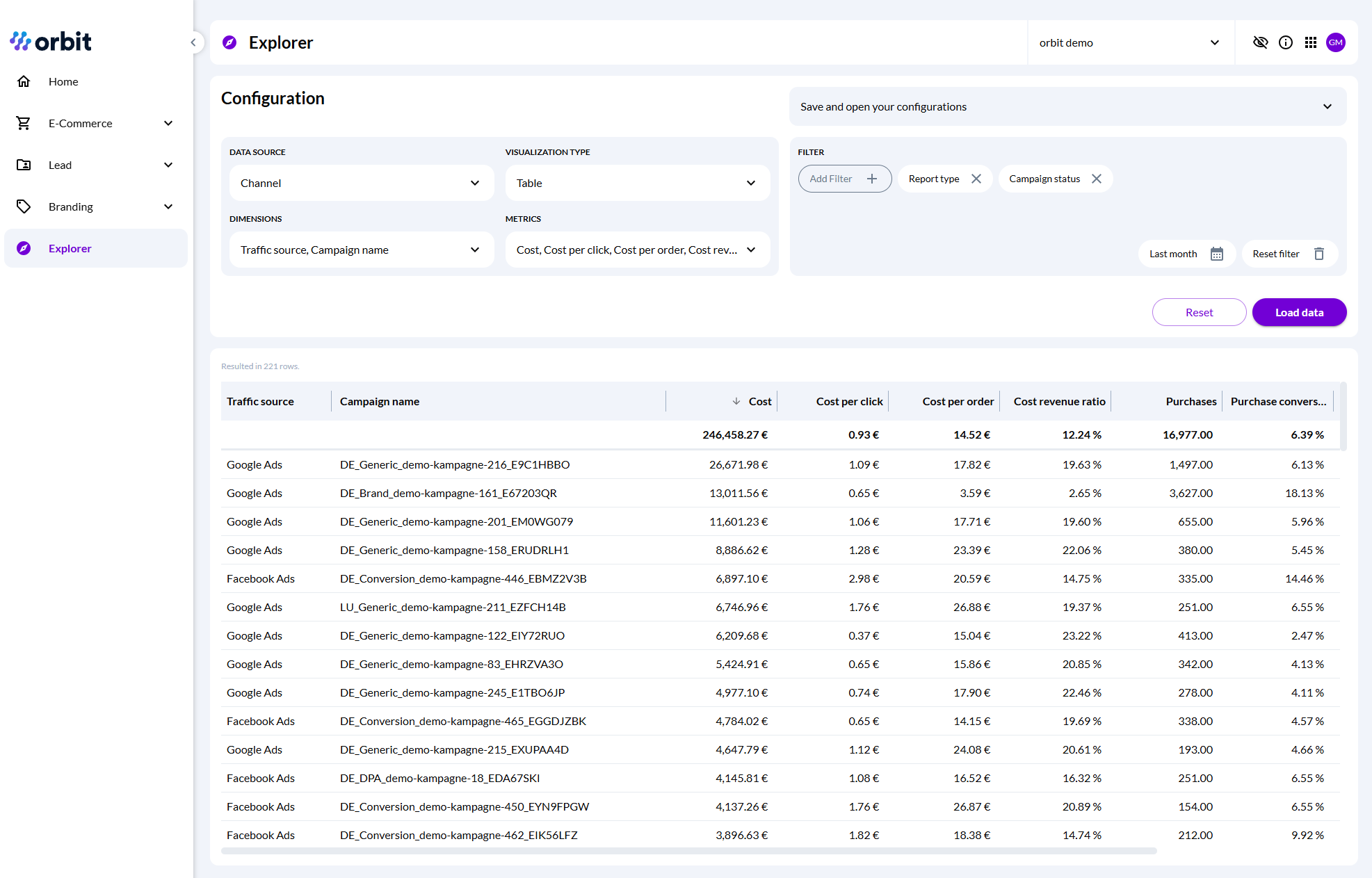 Screenshot_orbit_Explorer-DetailsTable- TrafficSourceXCampaignName