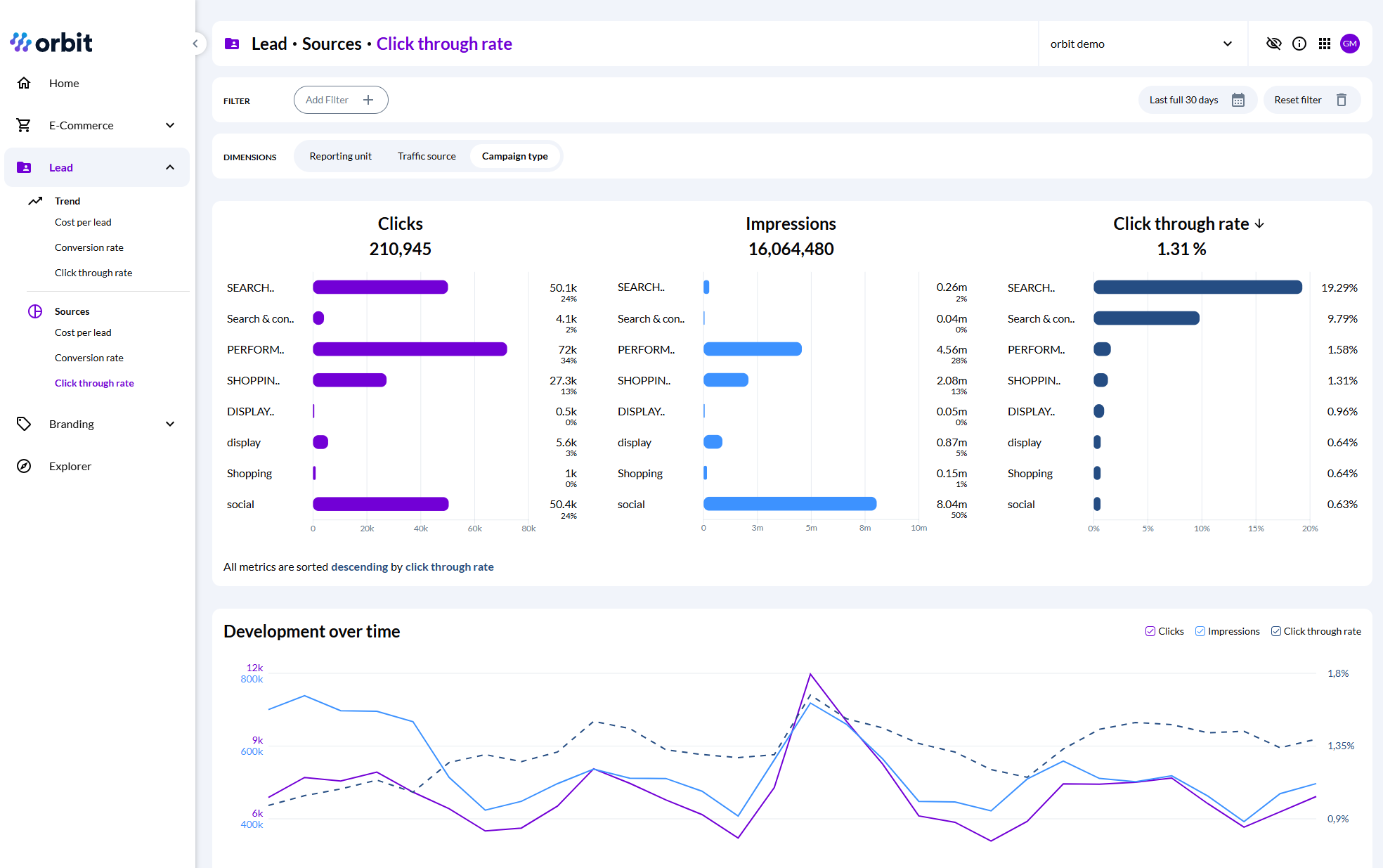 Screenshot_orbit_Sources-CampaignType-CTR--light