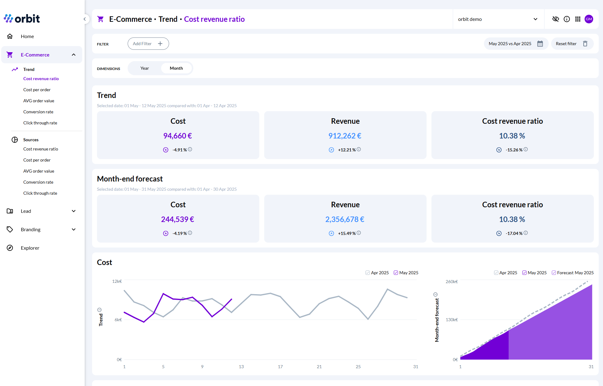 Screenshot_orbit_Trend-CRR-Month--light