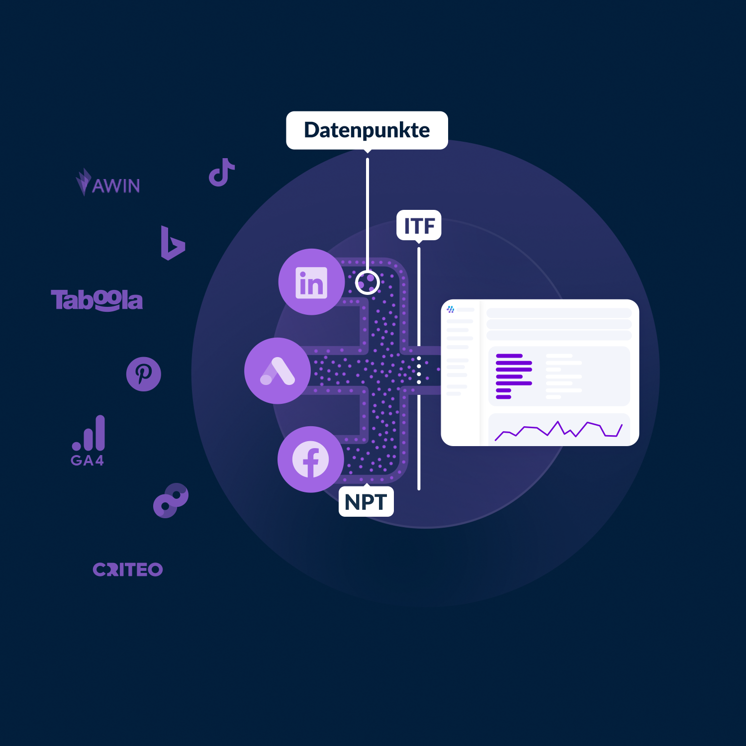 Illustrationen zur Solid Data Initiative und den Datenpunkten